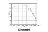 a-BBO晶体（偏硼酸钡晶体）