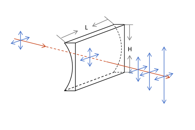 Plano Concave Cylindrical Lens