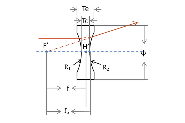 Double Concave Spherical Lens